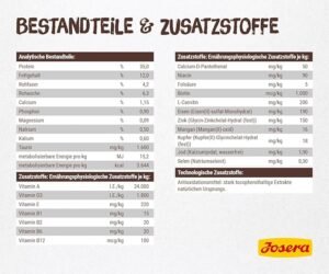 JOSERA CAT ADULT DRY NATURELLE 2KG