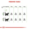 RC-FCN-Digestive-CV-Eretailkit-5_1024x1024@2x ROYAL CANIN CARE DIGESTIVE 2KG DRY FOOD