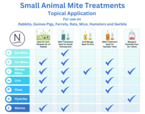 ANTI PARASITES PHARMACTIN