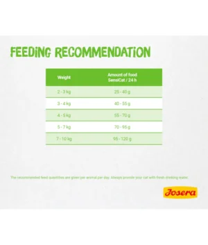 Website_-_2025-02-01T095648.386_595x700 JOSERA CAT ADULT DRY SENSICAT 2KG